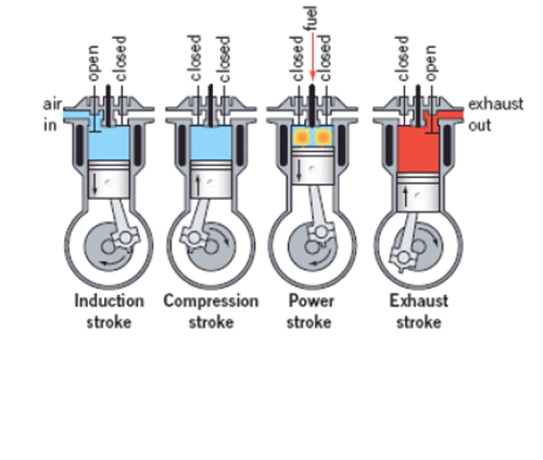 Langkah-Langkah Langkah Kerja Pada Mesin Diesel